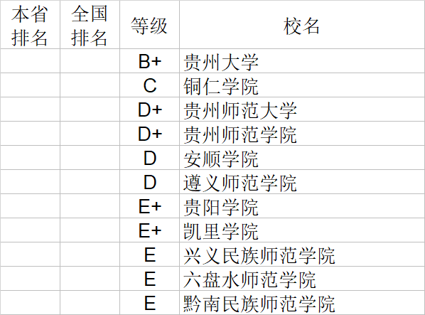 武书连|武书连2020中国大学理学工学农学医学排行榜