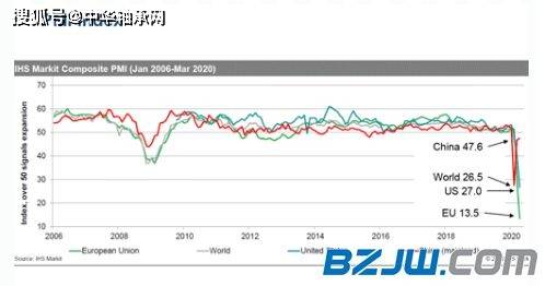 2020欧洲gdp