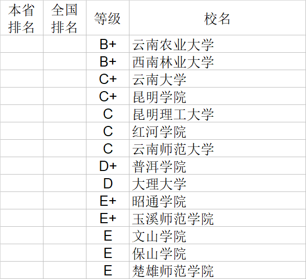武书连|武书连2020中国大学理学工学农学医学排行榜