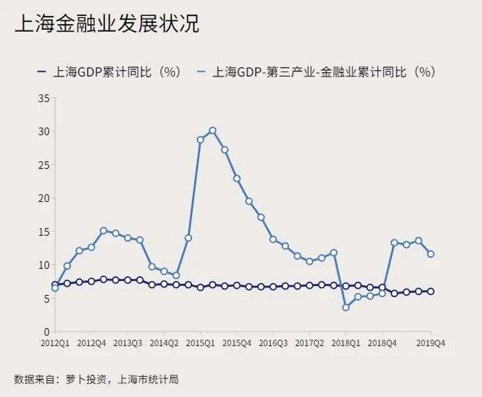 伦敦vs上海gdp_真实数据 上海房价已超纽约 年均涨幅是纽约14倍(2)