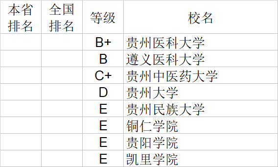 武书连|武书连2020中国大学理学工学农学医学排行榜