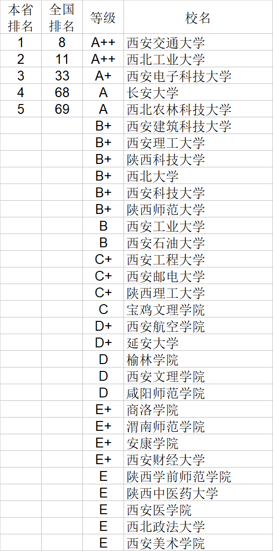 武书连|武书连2020中国大学理学工学农学医学排行榜