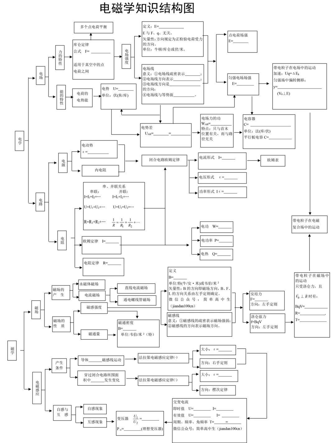 最全高中物理知识框架图,让零碎知识"串联"起来.不收藏可惜了