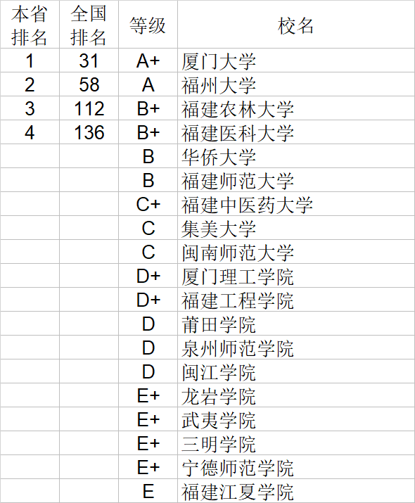 自然科学|武书连2020中国大学自然科学社会科学排行榜