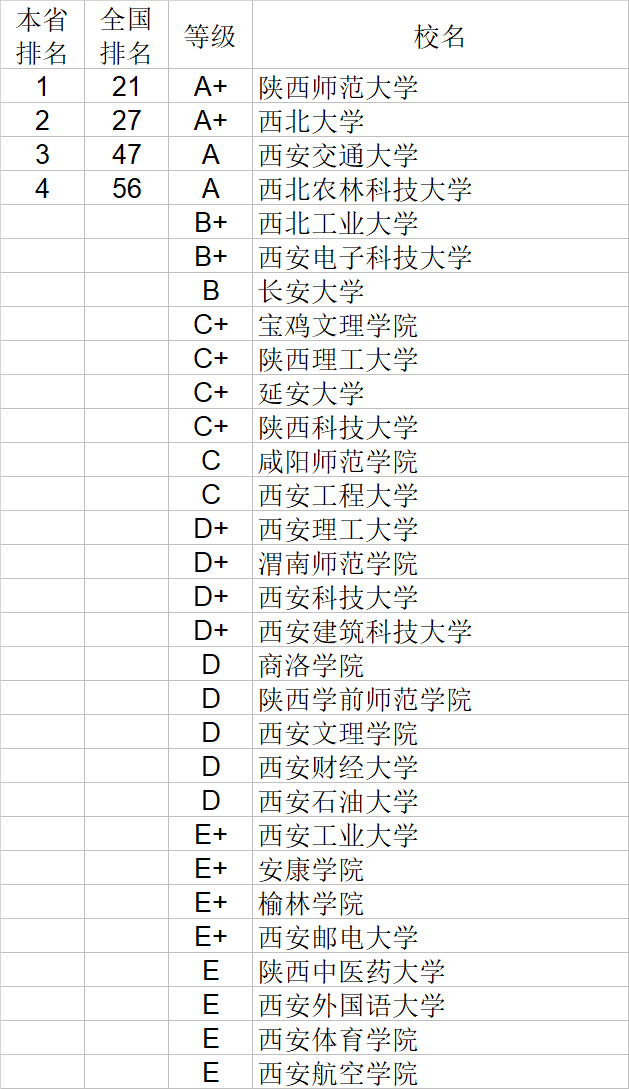 武书连|武书连2020中国大学理学工学农学医学排行榜