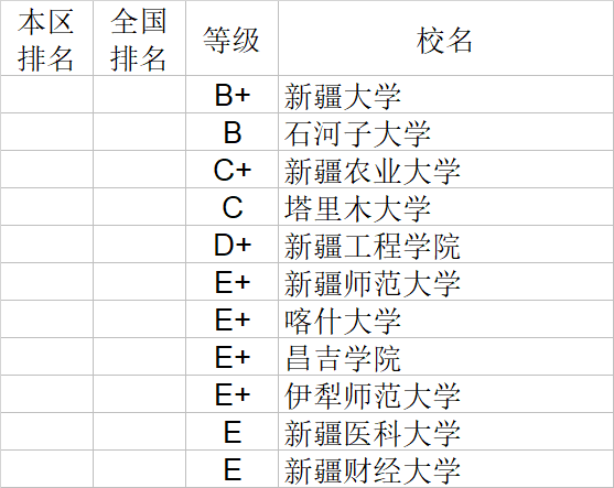 武书连|武书连2020中国大学理学工学农学医学排行榜