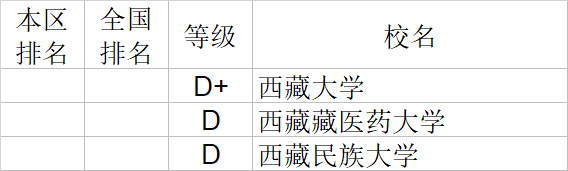 武书连|武书连2020中国大学理学工学农学医学排行榜