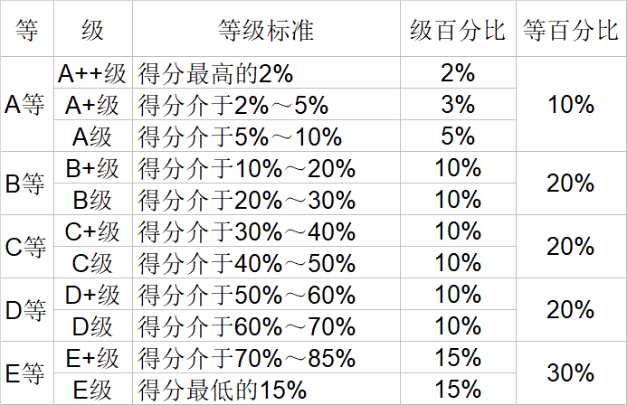 武书连|武书连2020中国大学理学工学农学医学排行榜