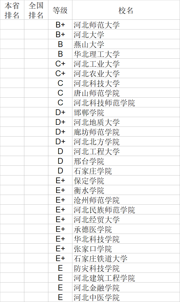 武书连|武书连2020中国大学理学工学农学医学排行榜