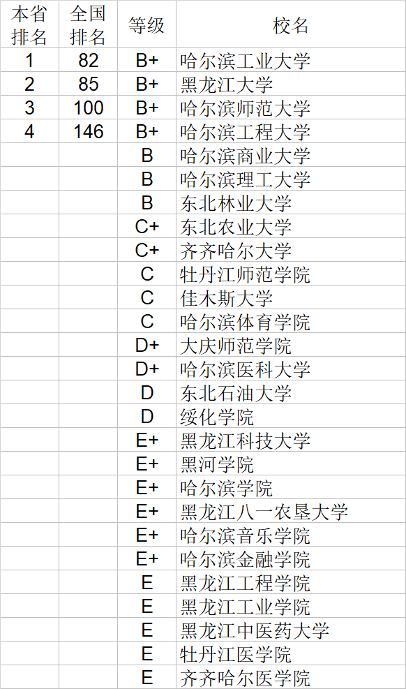 自然科学|武书连2020中国大学自然科学社会科学排行榜