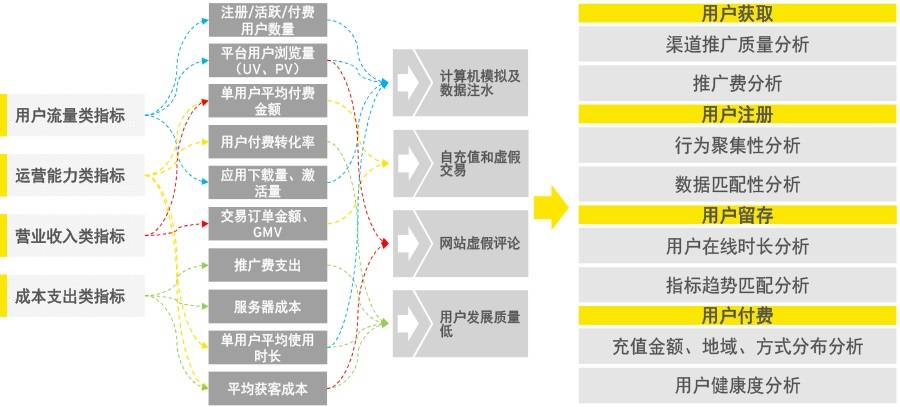 知识科普|上市政策再升级——聚光灯下IPO企业不容忽视的信息系统核查