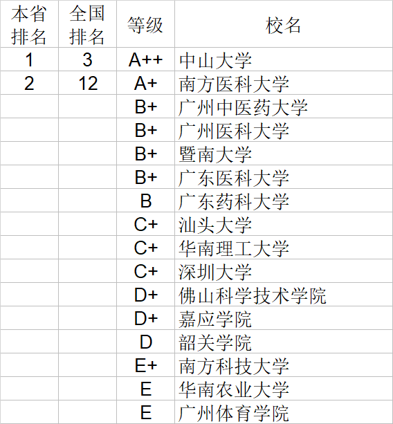 武书连|武书连2020中国大学理学工学农学医学排行榜
