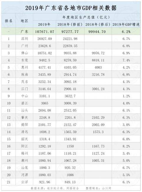 深圳和广州人口经济总量对比_深圳经济特区对比图