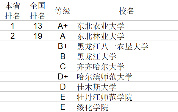 武书连|武书连2020中国大学理学工学农学医学排行榜
