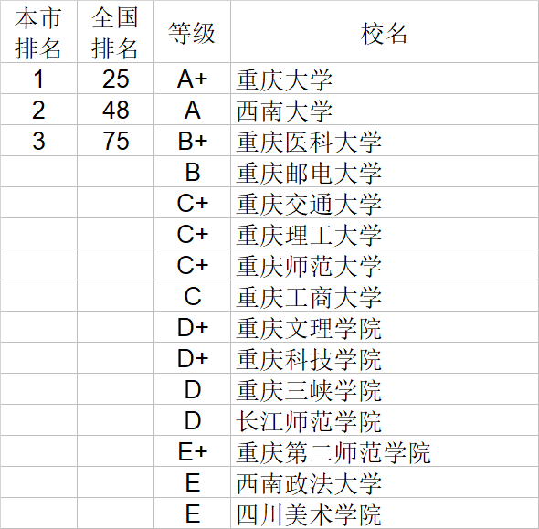 自然科学|武书连2020中国大学自然科学社会科学排行榜