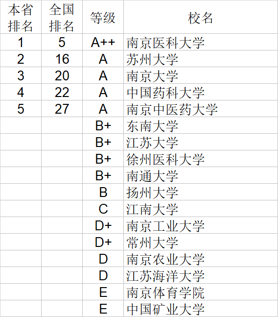 武书连|武书连2020中国大学理学工学农学医学排行榜