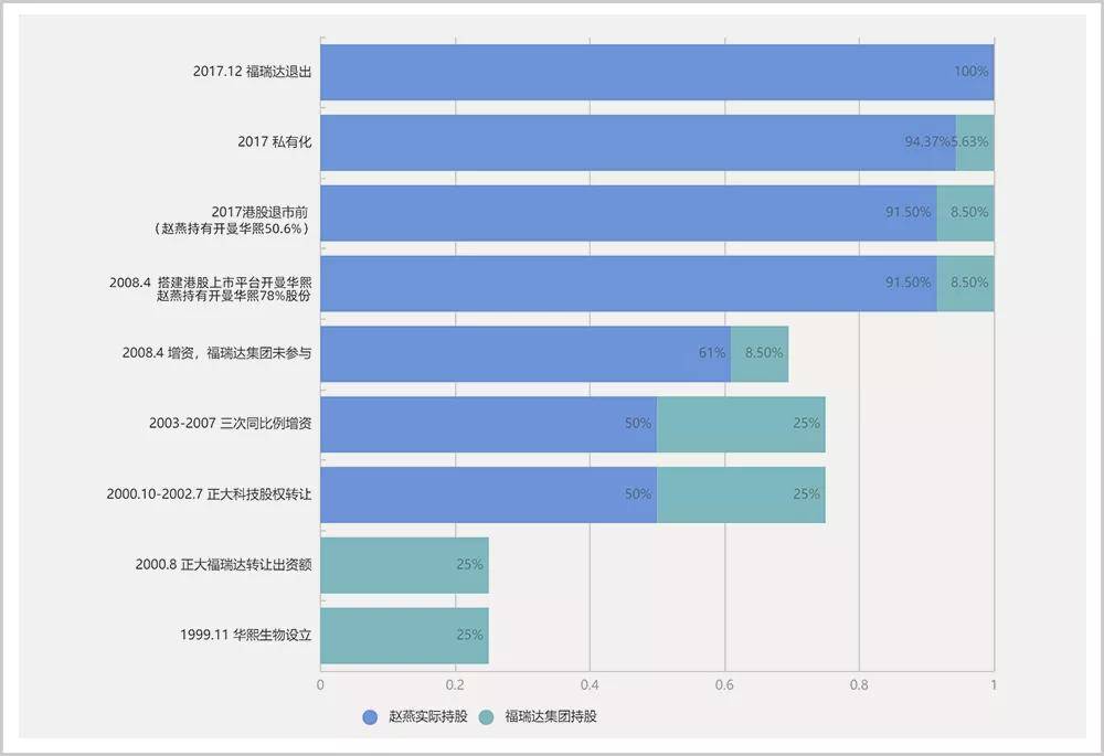 群星人口自动分配_人口普查(2)