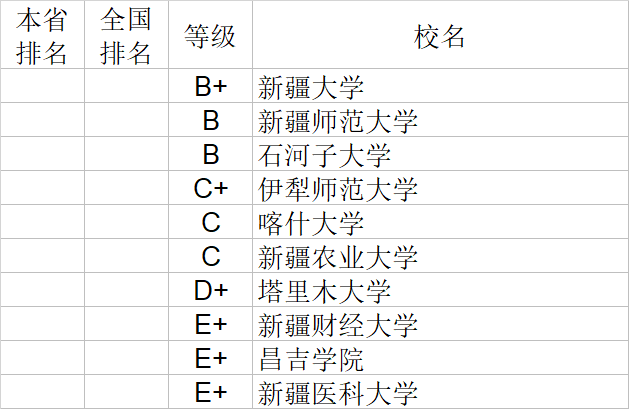 武书连|武书连2020中国大学理学工学农学医学排行榜