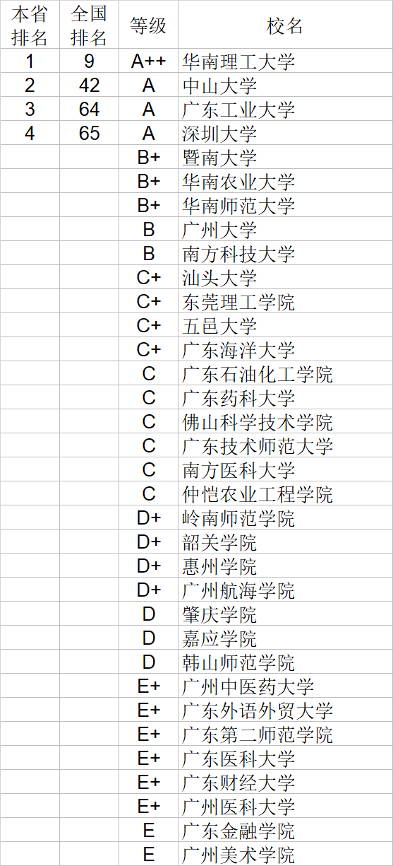 武书连|武书连2020中国大学理学工学农学医学排行榜