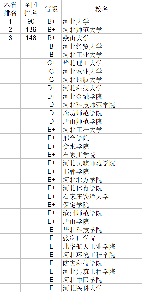 自然科学|武书连2020中国大学自然科学社会科学排行榜