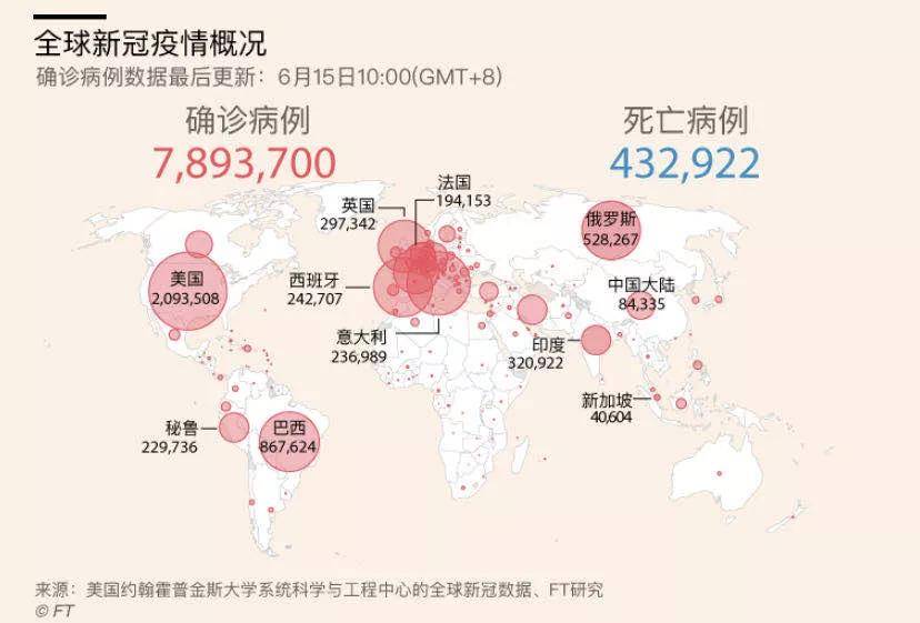 意大利和西班牙的疫情严重程度仅次于中国大陆