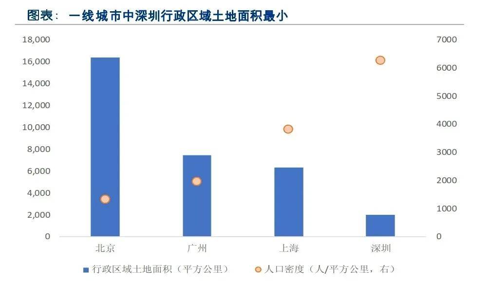 深圳每年新增人口_2017年中国常住人口流入量最多的十个城市,人口是重要的资