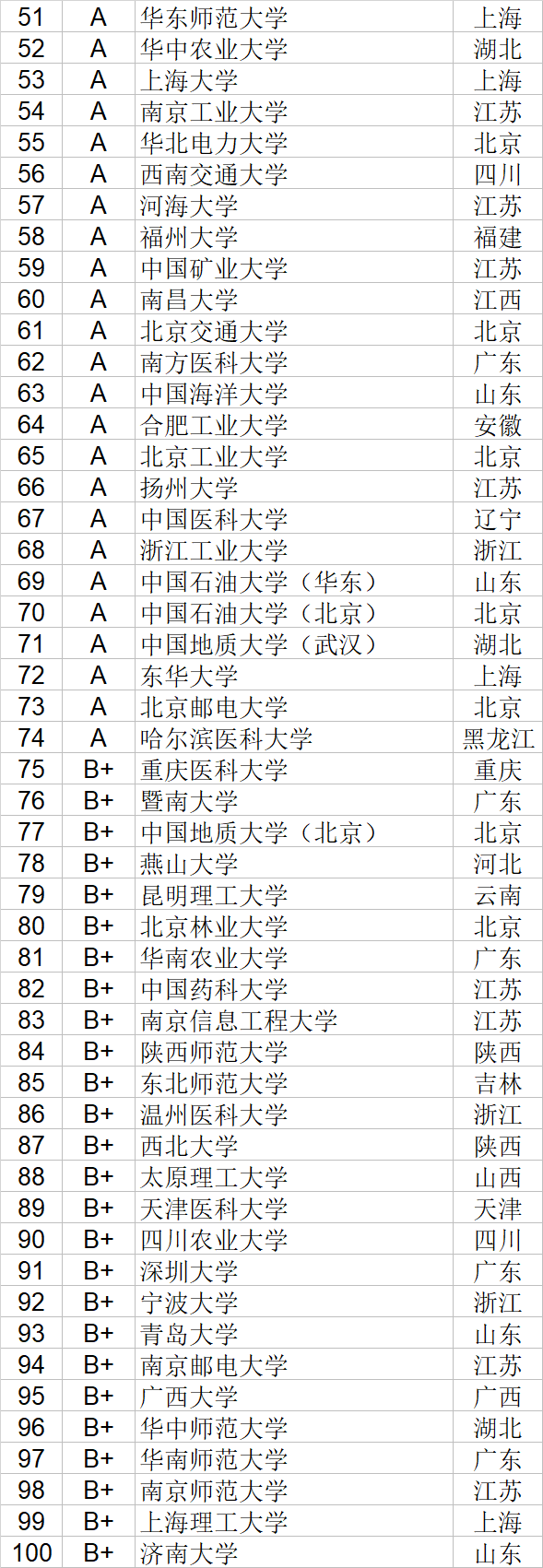 自然科学|武书连2020中国大学自然科学社会科学排行榜