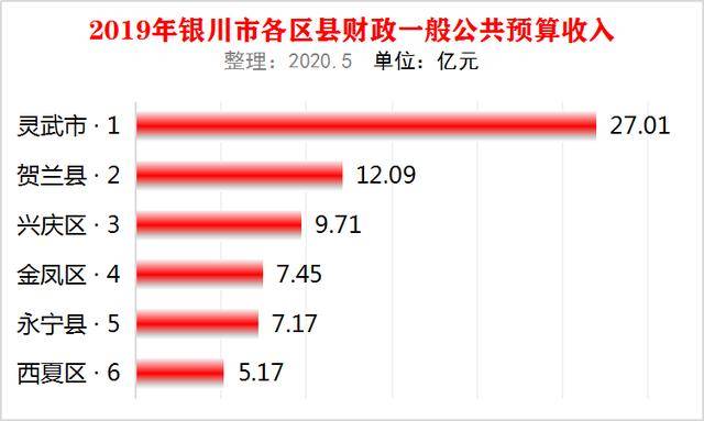 宁夏gdp最高的时候_谁更节能 2020年广东 山东 北京 宁夏等省单位GDP耗电量分享(3)