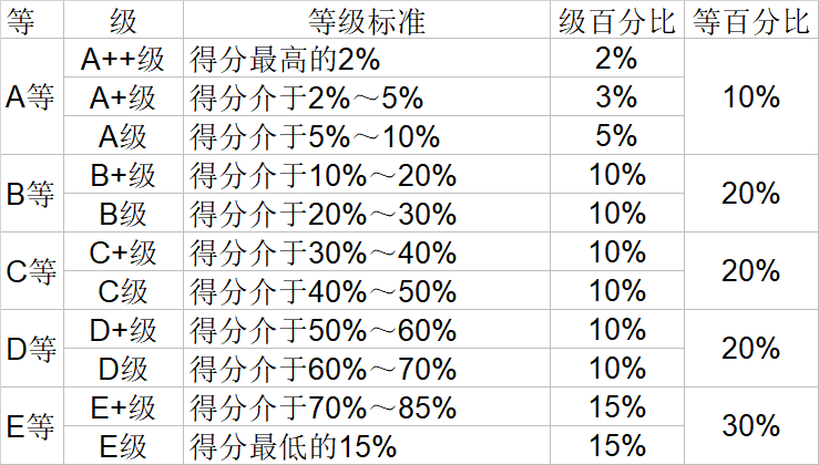 武书连|武书连2020中国大学理学工学农学医学排行榜