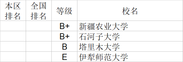 武书连|武书连2020中国大学理学工学农学医学排行榜