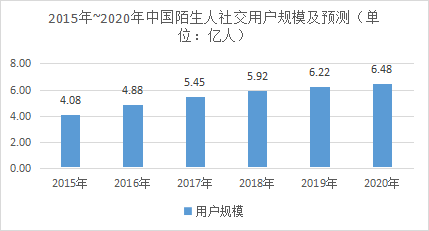 2020人口最新数据统计_中国最新人口数据统计(2)