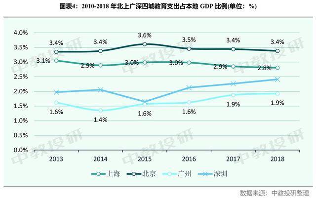 教育算GDP嘛_教育经费占GDP4 编制预算 绝不牺牲环境换发展