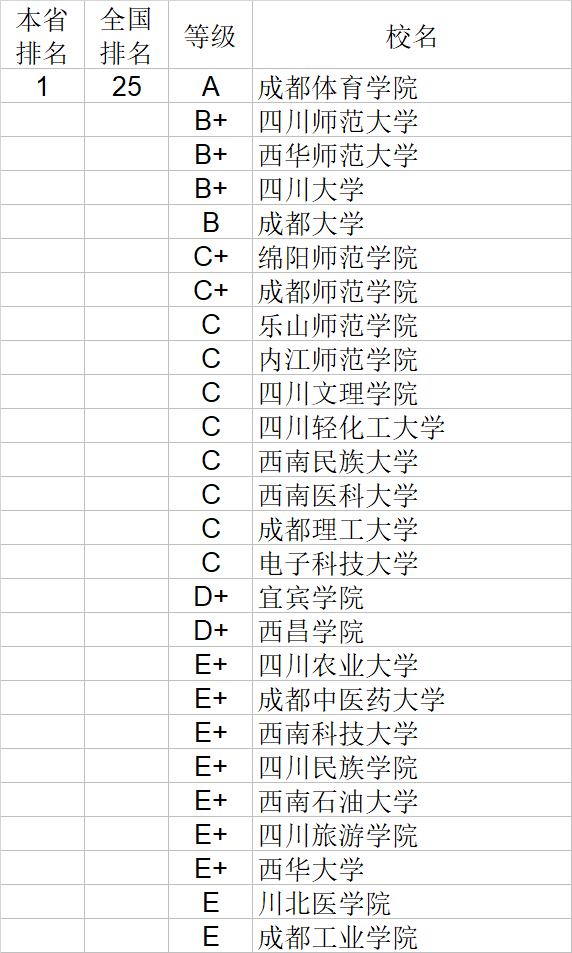 经济学|武书连2020中国大学经济学管理学法学教育学排行榜