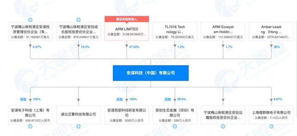 原创Arm内讧再升级高管力保或难挡资本压力