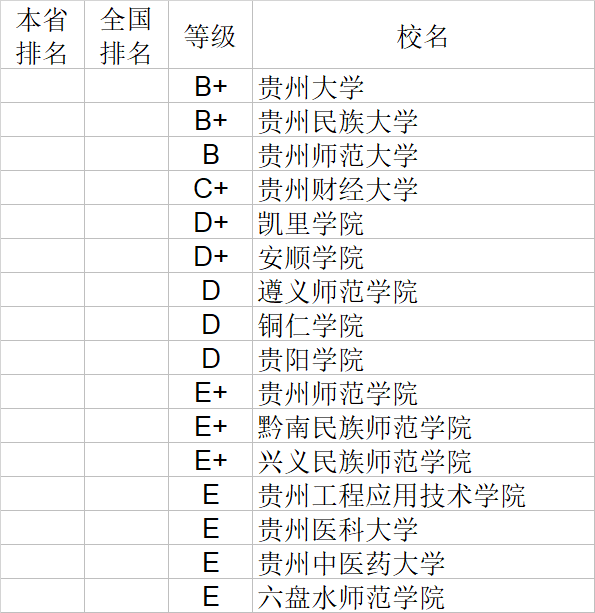 经济学|武书连2020中国大学经济学管理学法学教育学排行榜