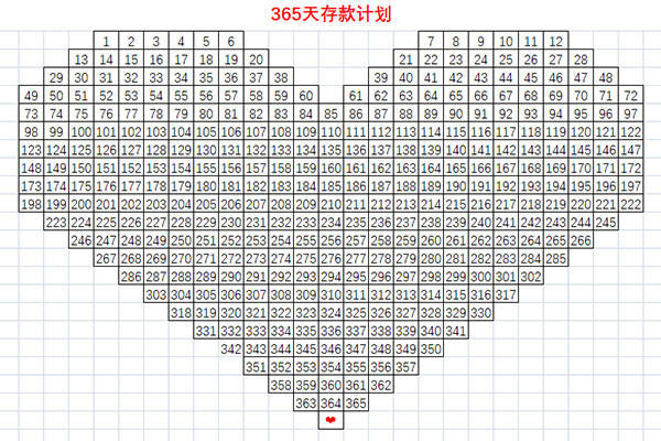 想必很少吧,毕竟坚持一两天没问题,但要坚持一年365天还是挺难的.