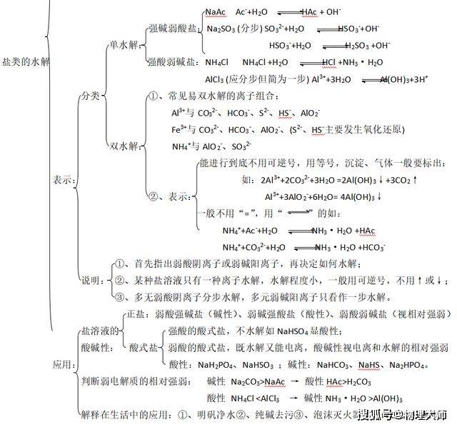 高中化学易错重点考点——《电解质溶液》考点框架图!