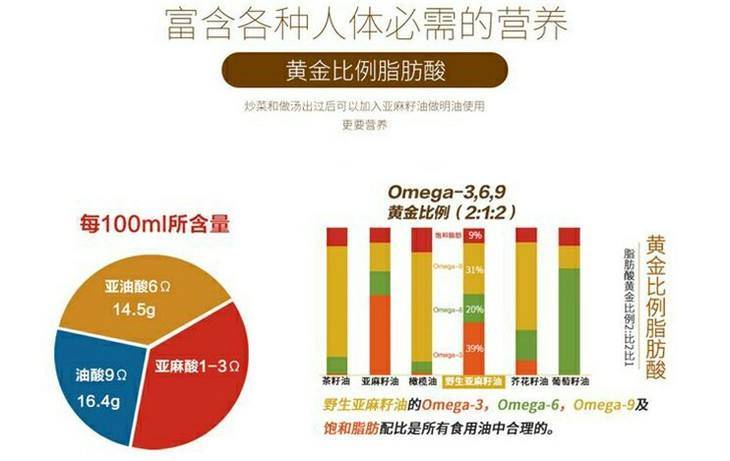 冷门科普说: 为什么α-亚麻酸比亚油酸更值得被重视?