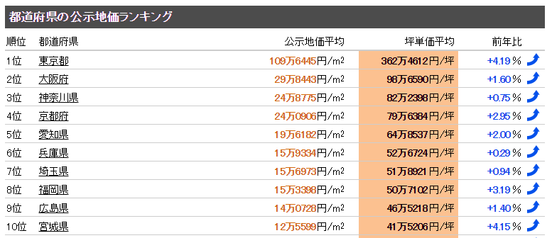 2019东京都市圈经济总量_东京都市圈地图