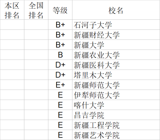 经济学|武书连2020中国大学经济学管理学法学教育学排行榜