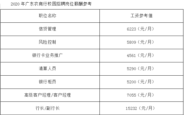 2020个银行工资排名_中国银行图片