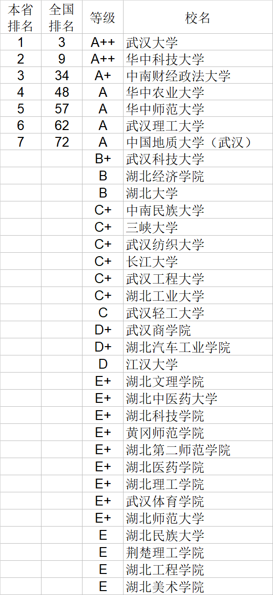 经济学|武书连2020中国大学经济学管理学法学教育学排行榜