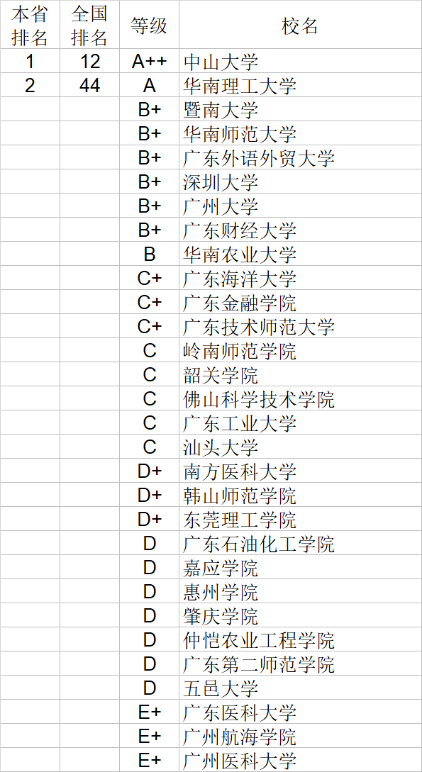 经济学|武书连2020中国大学经济学管理学法学教育学排行榜