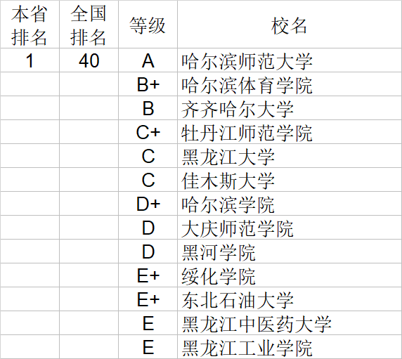 经济学|武书连2020中国大学经济学管理学法学教育学排行榜