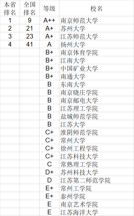 经济学|武书连2020中国大学经济学管理学法学教育学排行榜