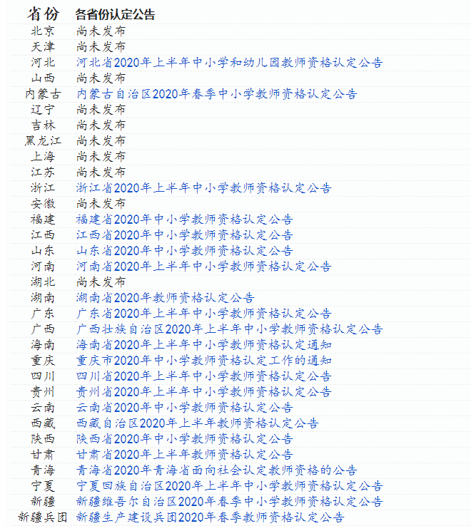 西安中小学教师资格认定明起报名,附2020上半年各省认定汇总表(最新发布)