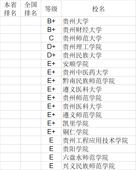 经济学|武书连2020中国大学经济学管理学法学教育学排行榜