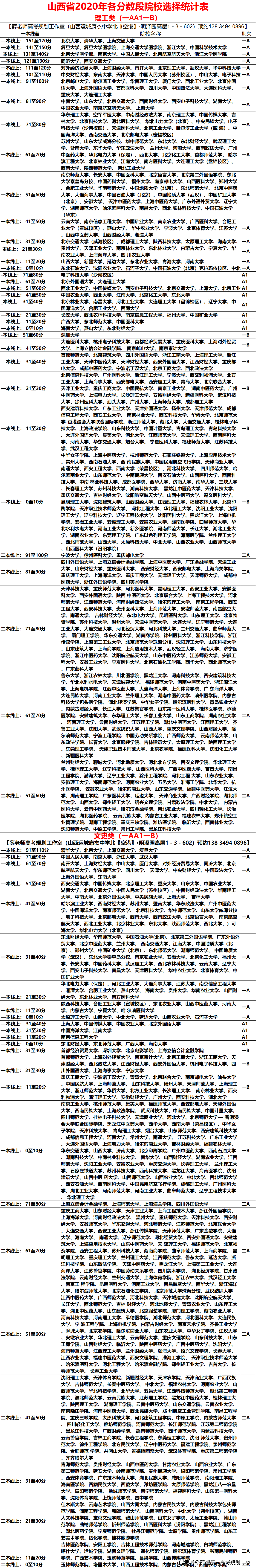 分数段|【山西省2020高考：各分数段院校选择(一Ａ＼Ａ1＼一Ｂ＼二Ａ)】