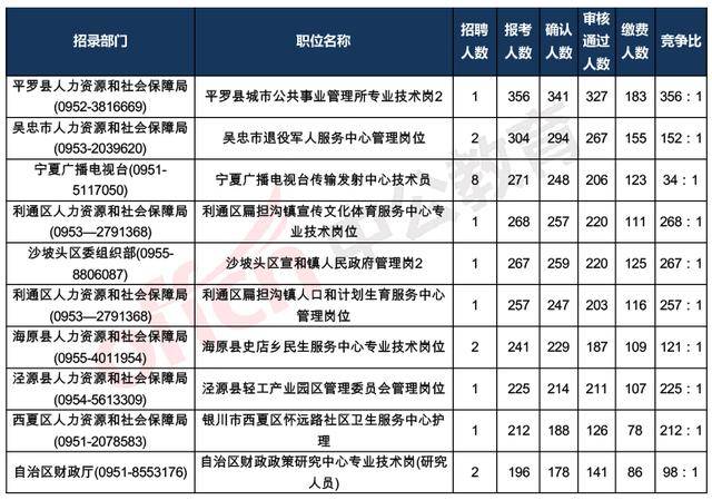 宁夏人口排名城市排名2020_宁夏人口密度分布图