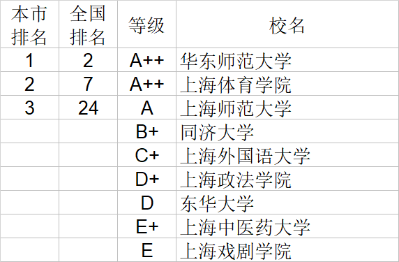 经济学|武书连2020中国大学经济学管理学法学教育学排行榜